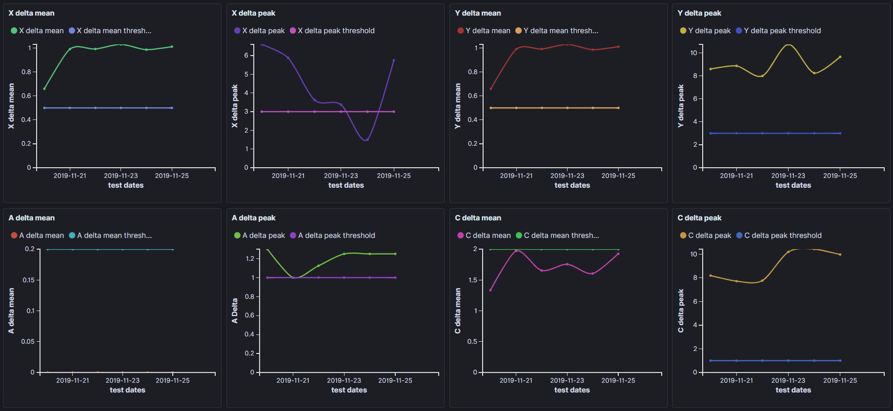 Another Kibana dashboard example