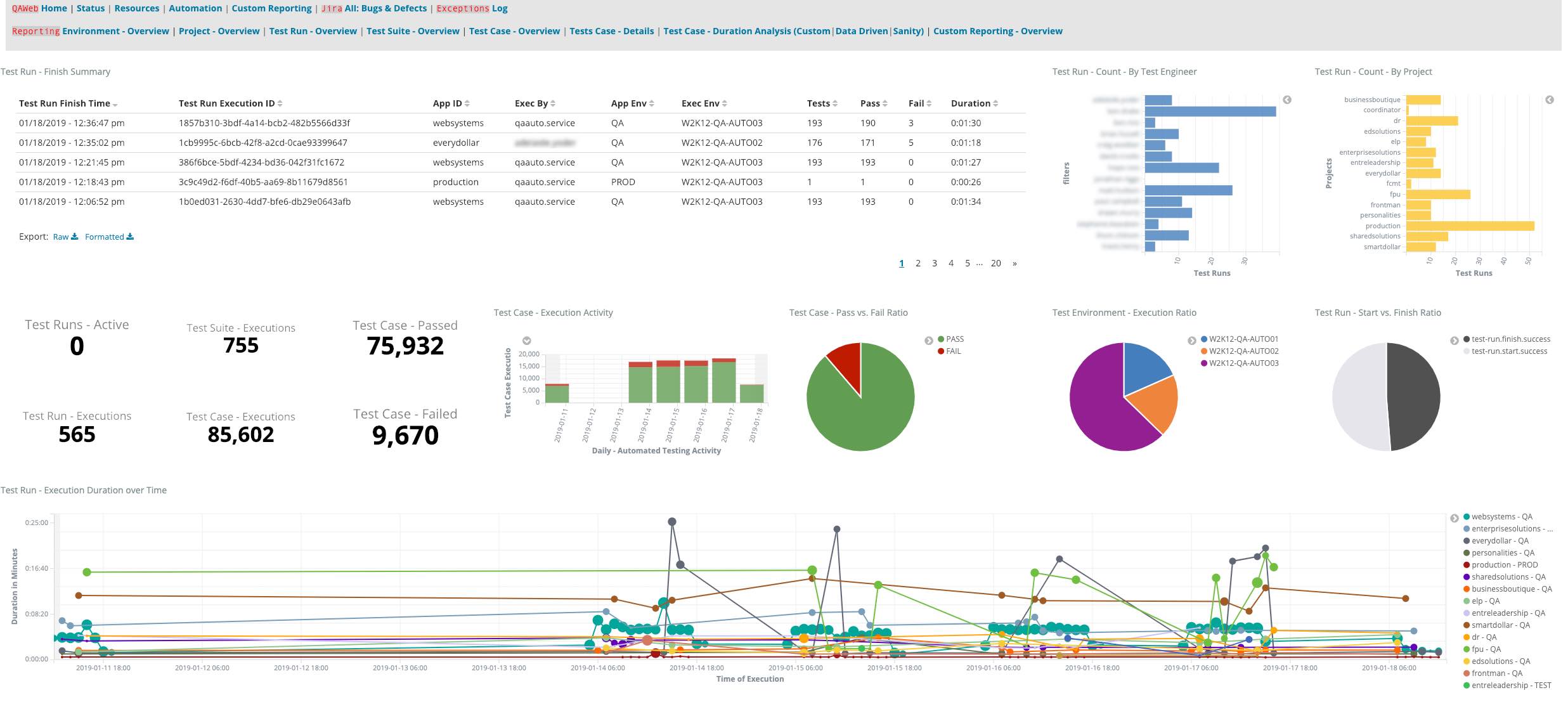 Kibana dashboard example